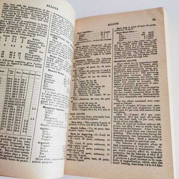 1981 Checkerbooks 10,000 Formulas and Trade Secrets Book, Vintage Chemicals - Picture 6 of 10